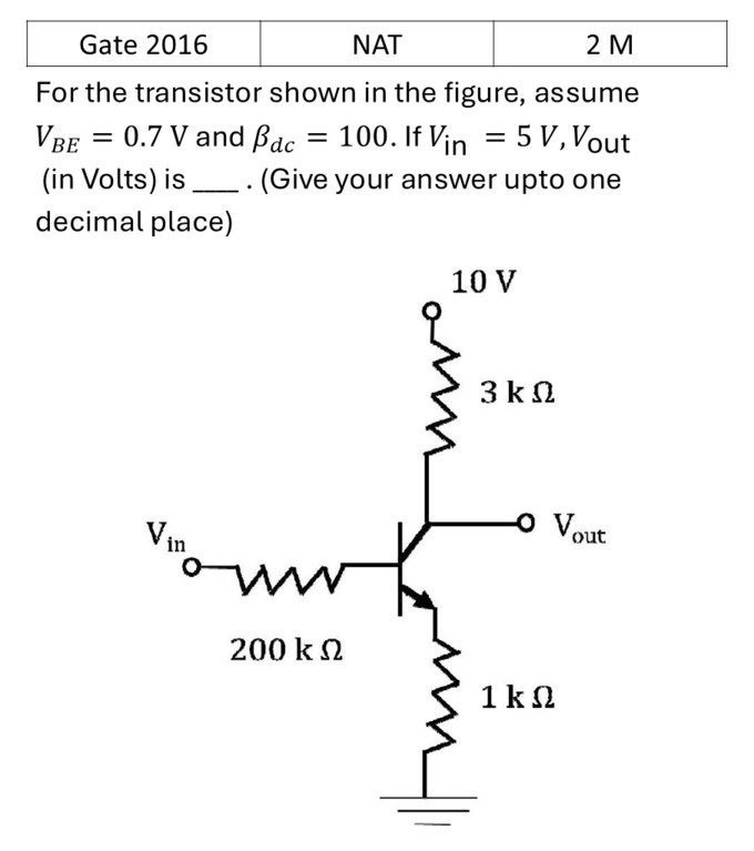 Question 4