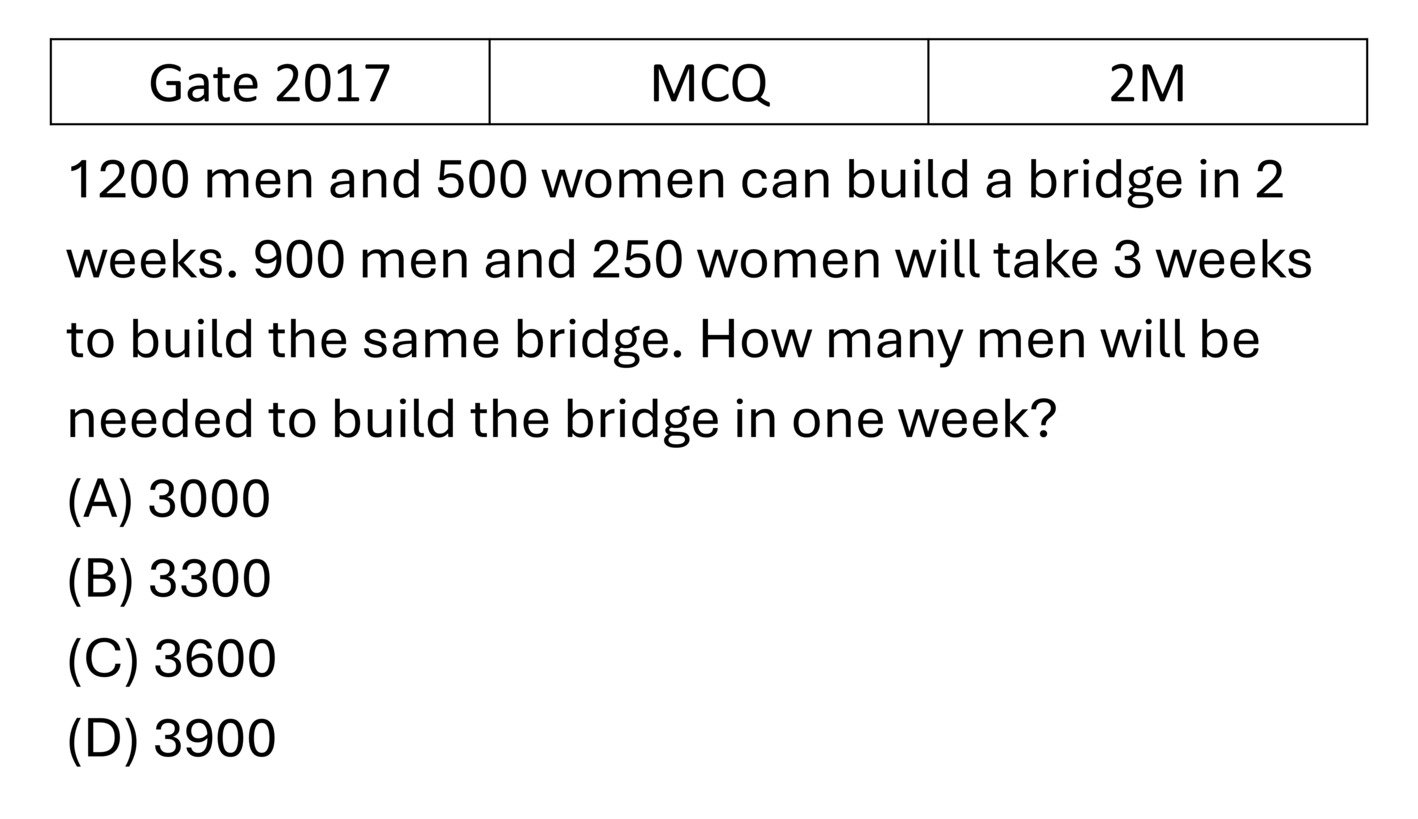 Question 15