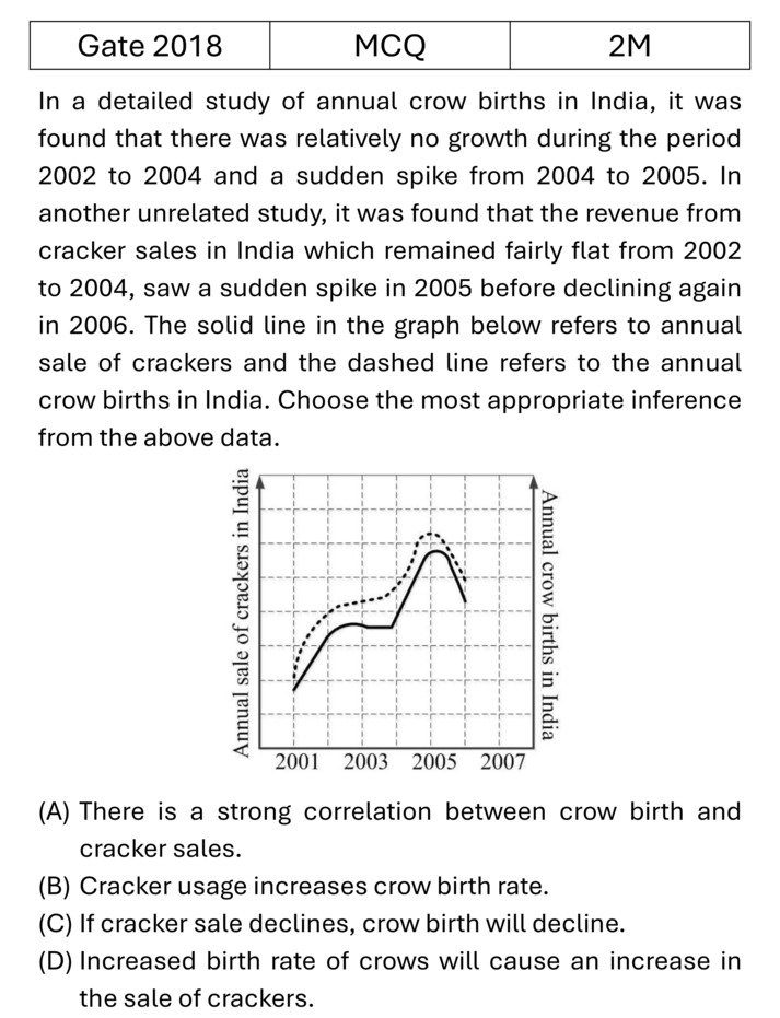 Question 4