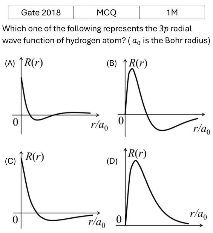 Question 9