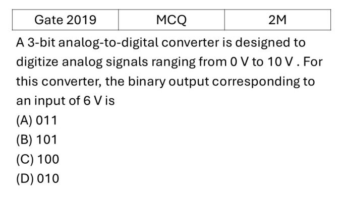 Question 4