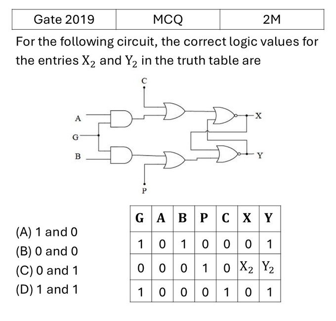 Question 6