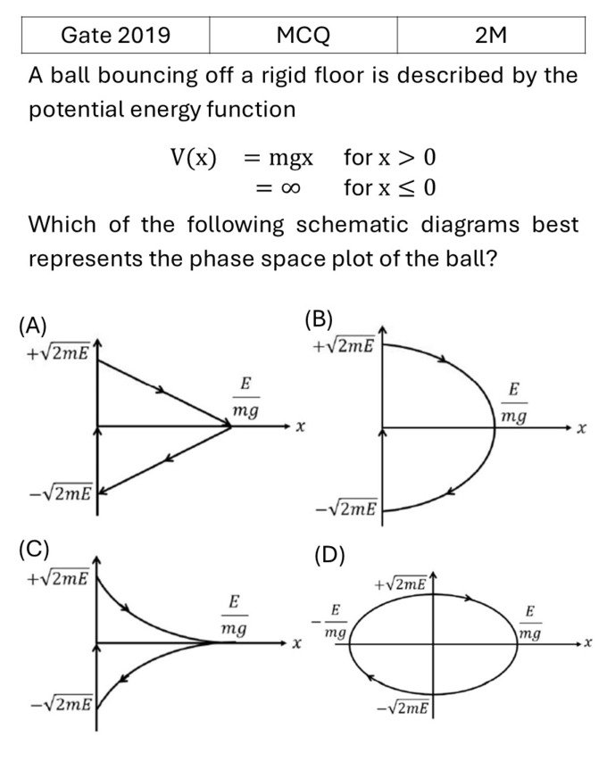 Question 4
