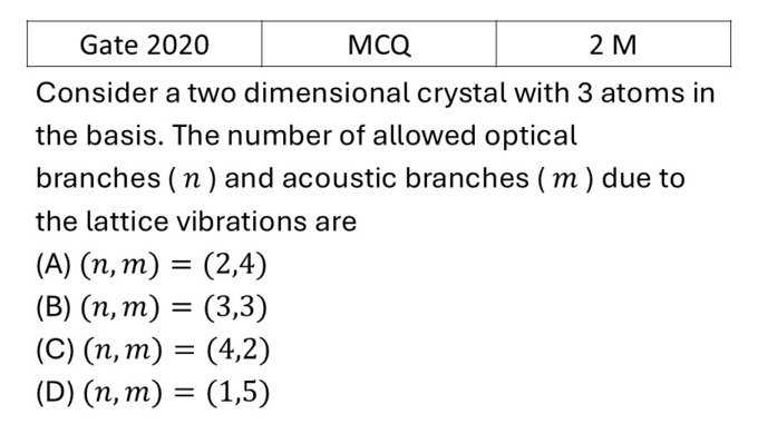 Question 11