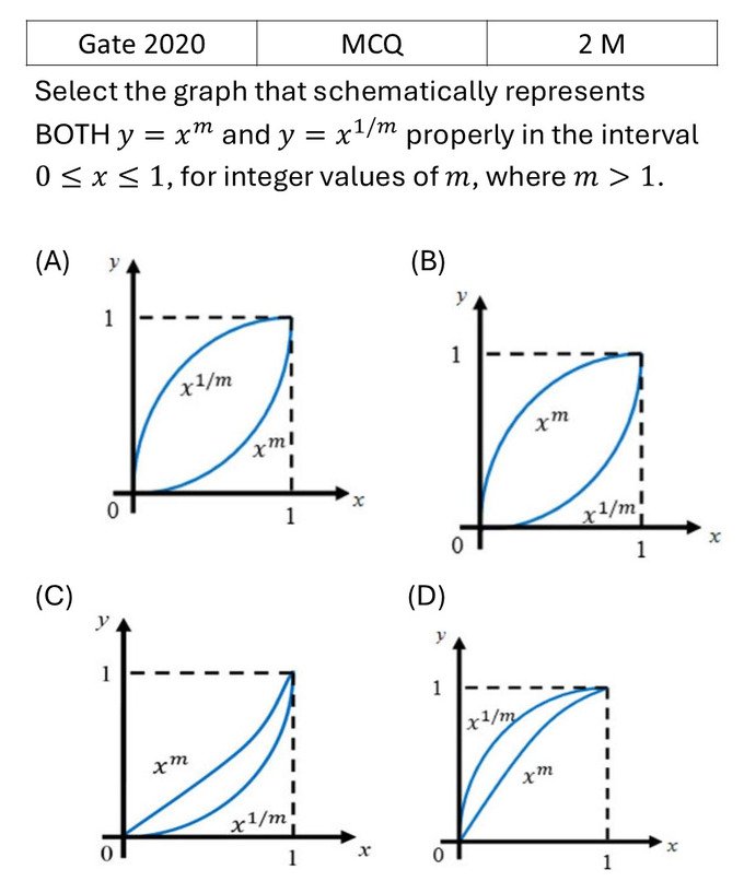 Question 22