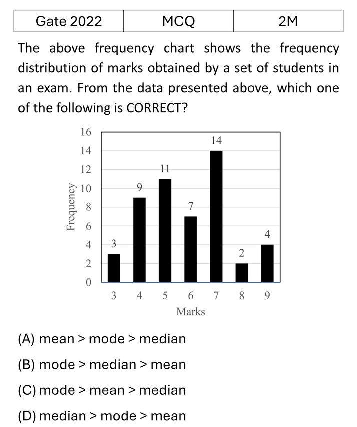 Question 6