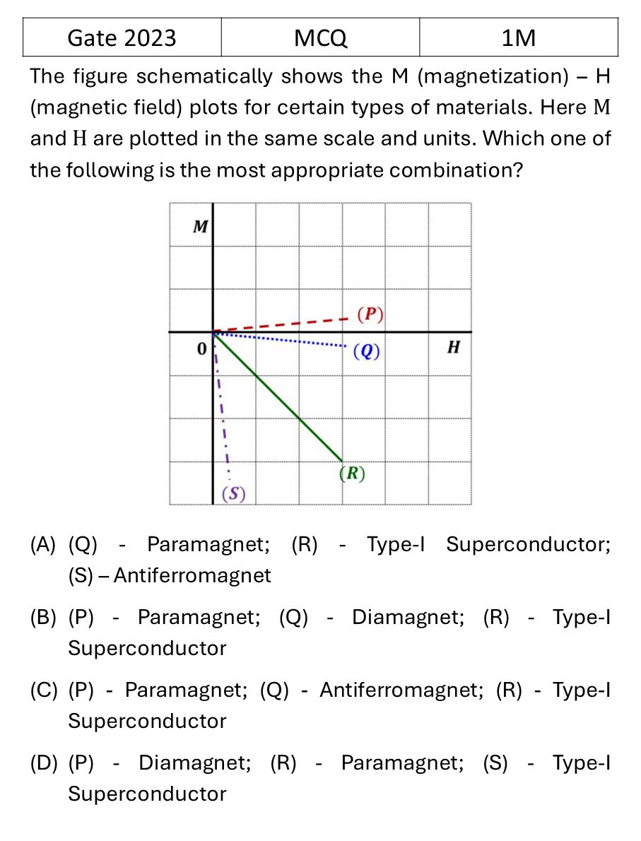 Question 8