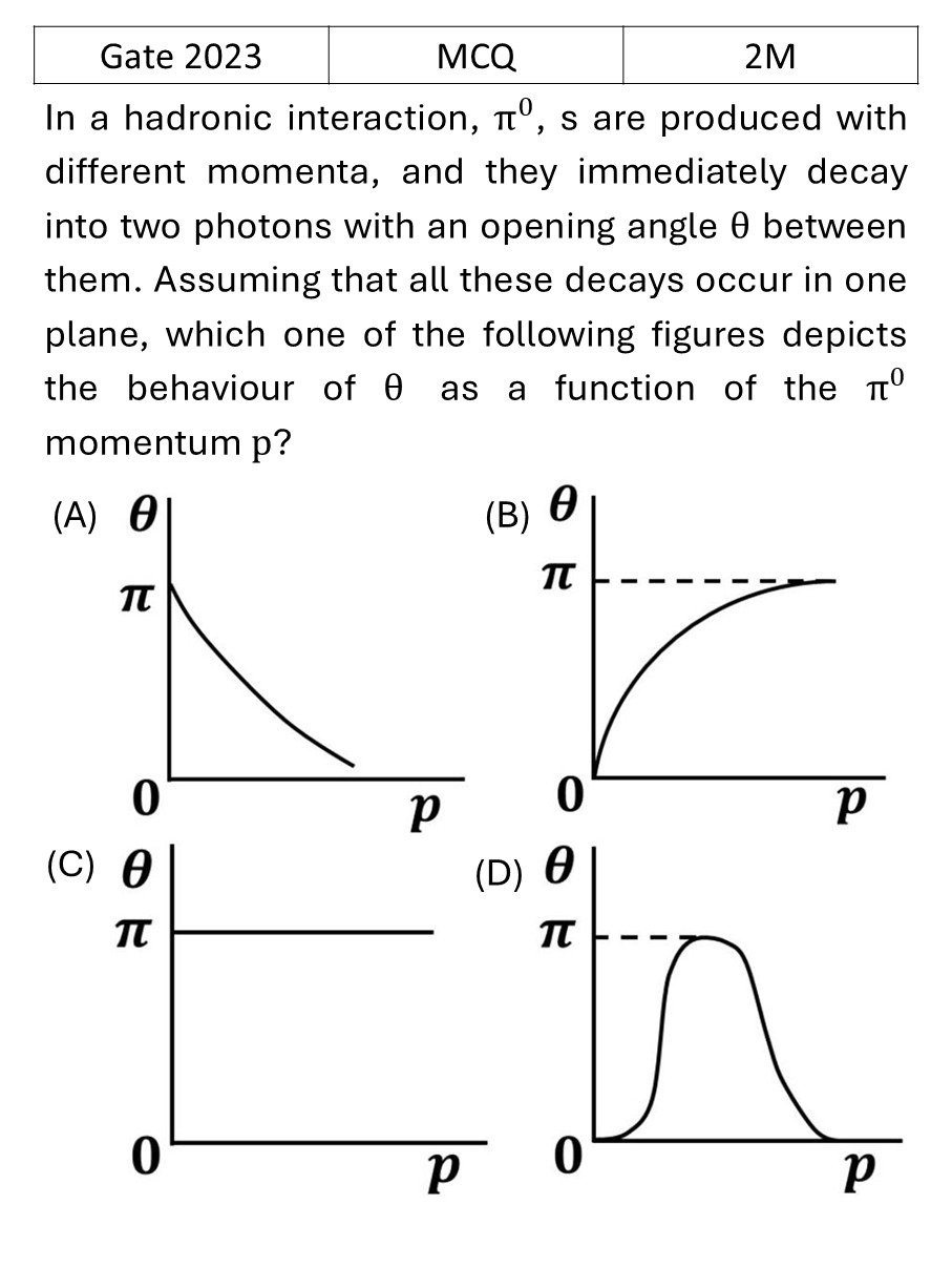 Question 9