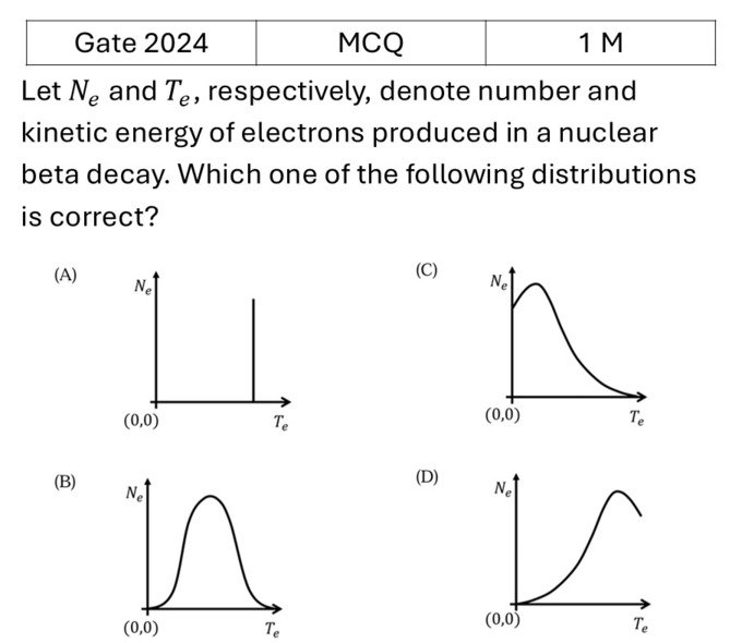 Question 20