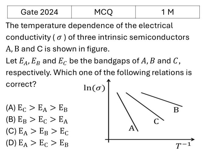 Question 9
